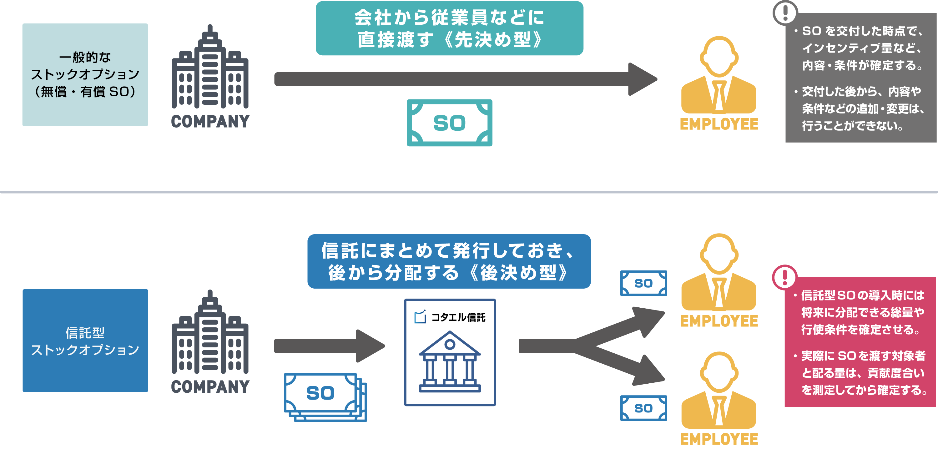 ストックオプション制度 ショップ ライター